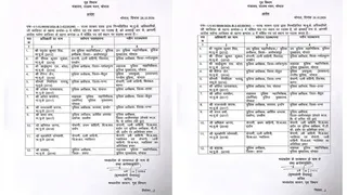 मध्य प्रदेश में 12 IPS अधिकारियों के तबादले, पन्ना, बैतूल समेत कई जिलों के SP बदले