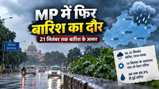 MP Weather: मानसून की विदाई से पहले फिर बदलेगा मौसम, 21 सितंबर तक बारिश; जानिए अगले दिनों शहरों में मौसम के हाल