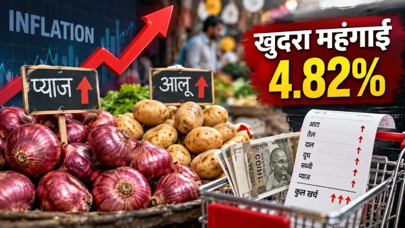 खुदरा महंगाई 4.82% पर पहुंची: प्याज की कीमतों ने बढ़ाया दबाव, लगातार तीसरे महीने RBI के 4% लक्ष्य से ऊपर; गांवों में महंगाई ज्यादा